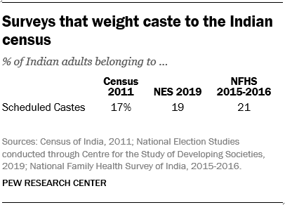 Understanding caste survey politics
