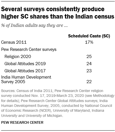 Understanding caste survey politics