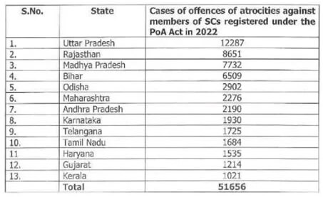 Politics of the underprivileged comes to the fore with Dr Ambedkar issue in Parliament